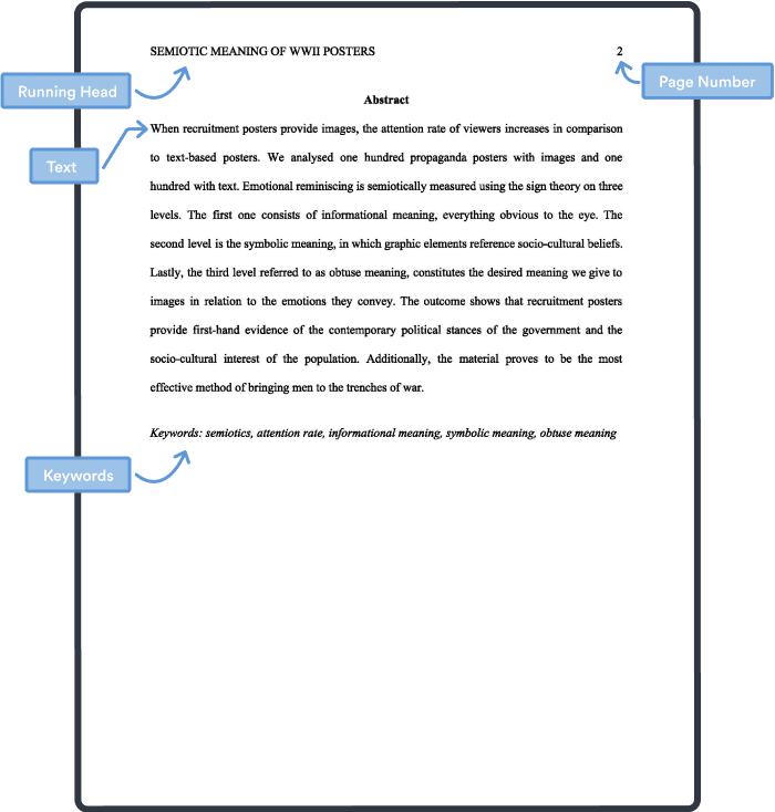 Apa Abstract Format Template Bibguru Apa Abstract Format Template Bibguru