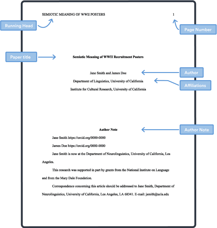 apa assignment header