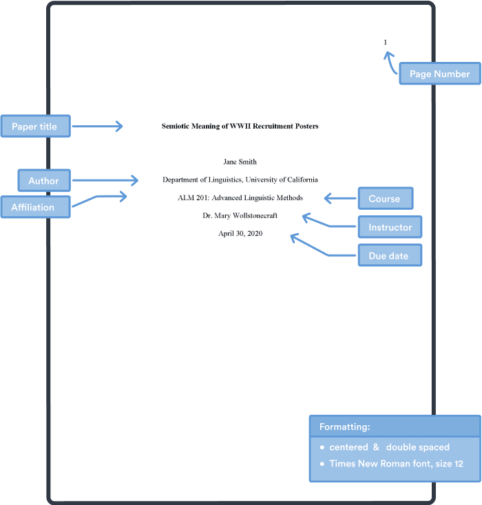 Layout of an APA cover page for a student paper