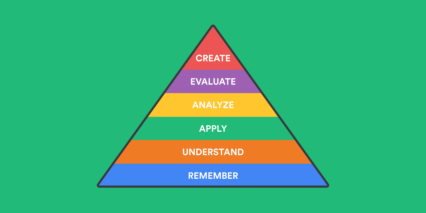 The Quick Guide To Blooms Taxonomy For Teachers Updated 2023