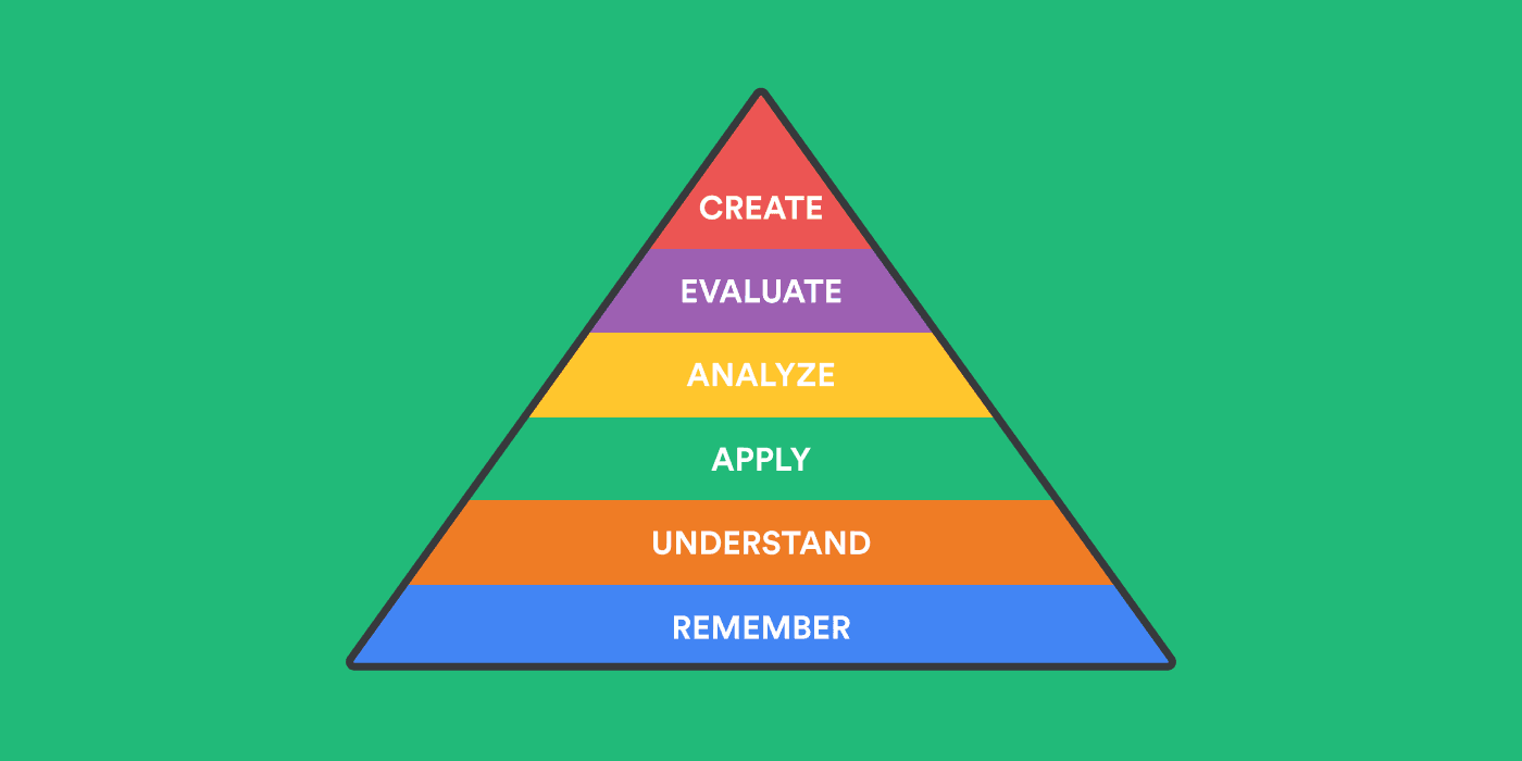 The quick guide to Bloom's taxonomy for teachers - BibGuru Blog