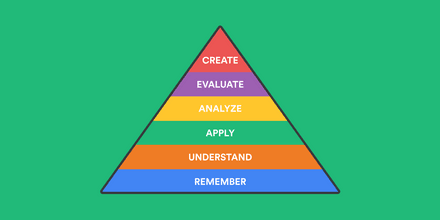 What is bloom's taxonomy?
