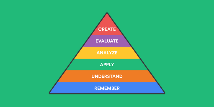 What is bloom's taxonomy?