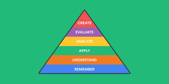 What is Bloom's taxonomy?