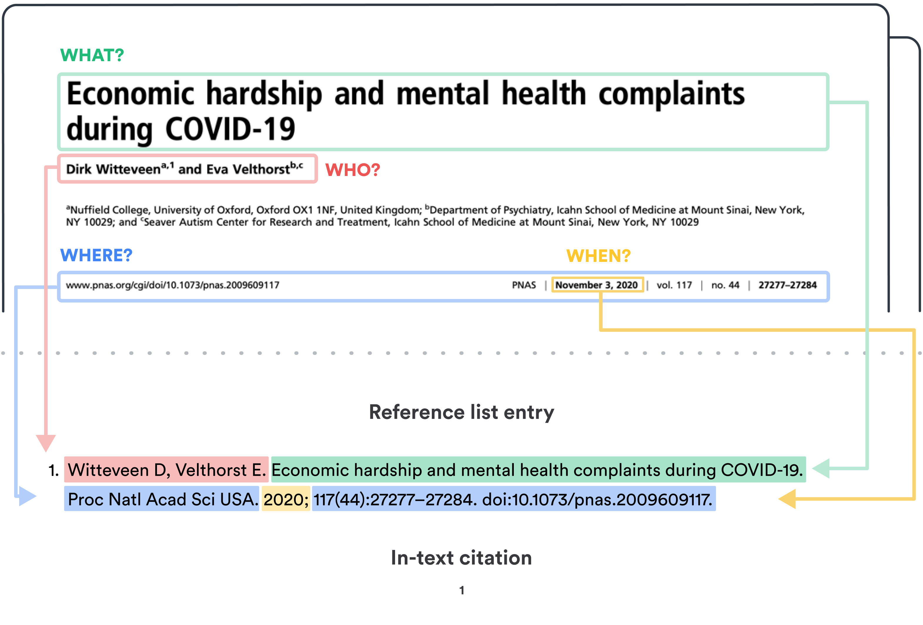 CSE Citation-Sequence and Citation-Name explainer image