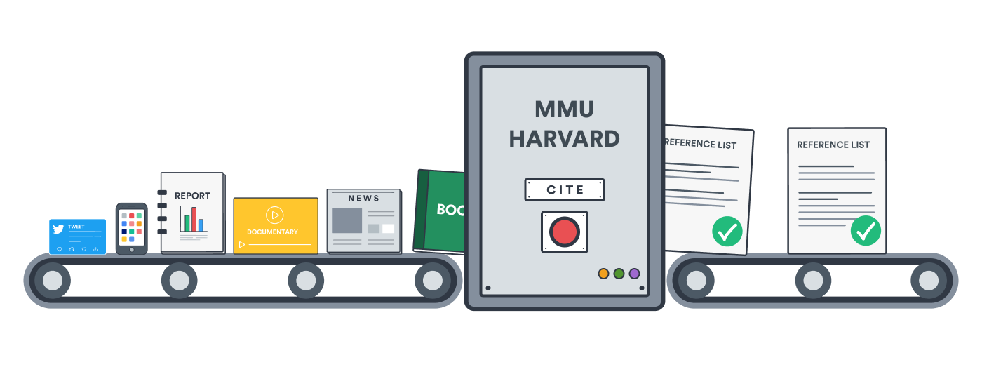 Free MMU Harvard referencing generator 